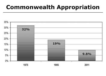 Slide01_commonwealth-appr