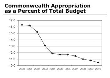 Slide02_percent-of-total-budget