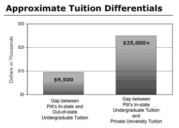 Slide03_tuition-differentials