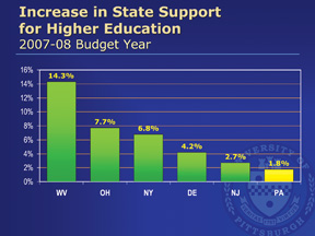 chart_5increase-in-satet-support.jpg