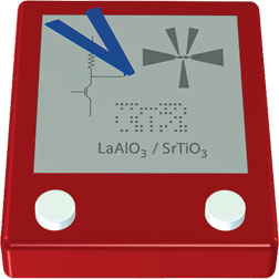 nano.levy.Etch-image Jeremy Levy, Pitt professor of physics and astronomy, invented a way to control the way in which electricity flows at the interface between two types of oxides. Using this process, which he likens to an Etch A Sketch® toy, Levy made a transistor about 1,000 times smaller than those in today’s computers.